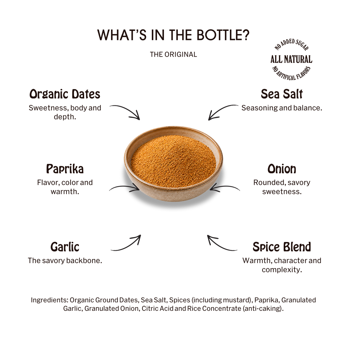 The Original Desert Dust ingredients: organic dates, sea salt, paprika, onion, garlic and spice blend, with the complete ingredient list.