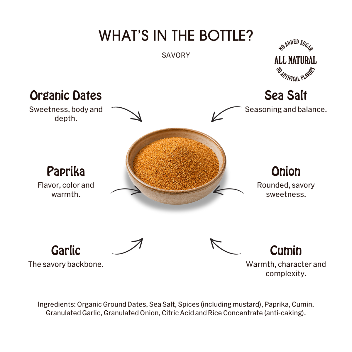 Savory Desert Dust Seasoning: ingredient callouts and complete ingredient list.