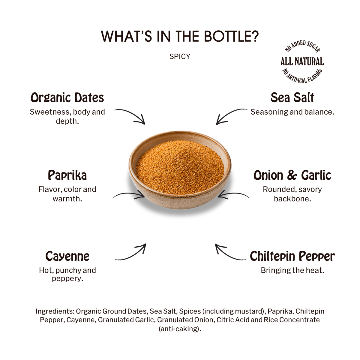 Spicy Desert Dust All-Purpose Seasoning: ingredient callouts and complete ingredient list.